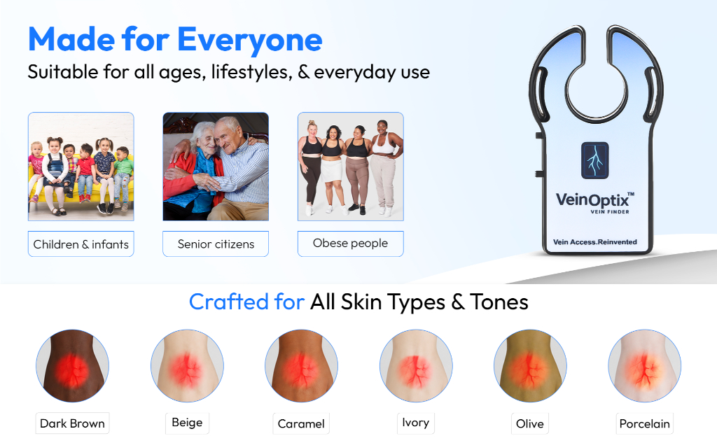 VeinOptix V7 Our Story